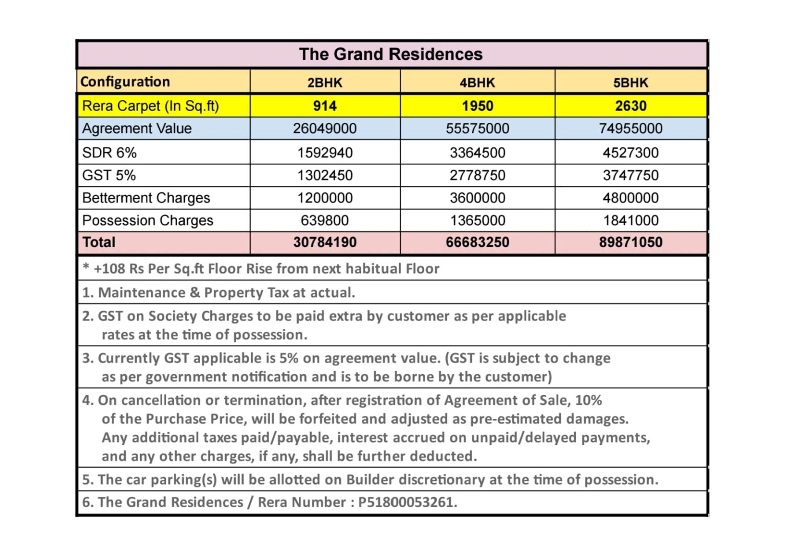 the grand residences, the grand residency borivali east, The grand residency borivali east reviews, The grand residency borivali east price